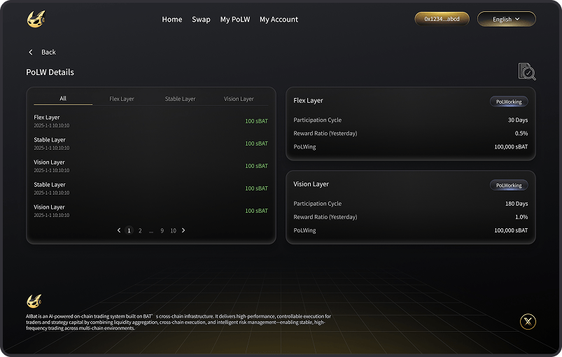 PoLW Visualization 2