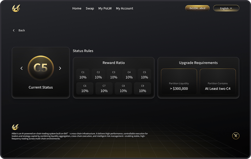 PoLW Visualization 4